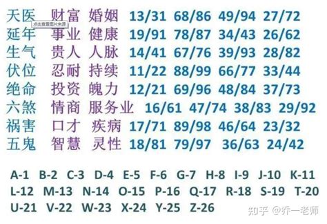 五鬼 數字|数字能量学 五鬼的特性